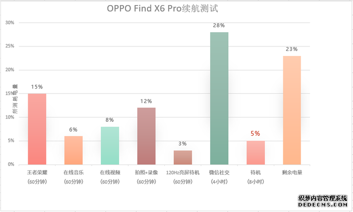 5000mAh大电池，Find X6 Pro续航更上一层楼
