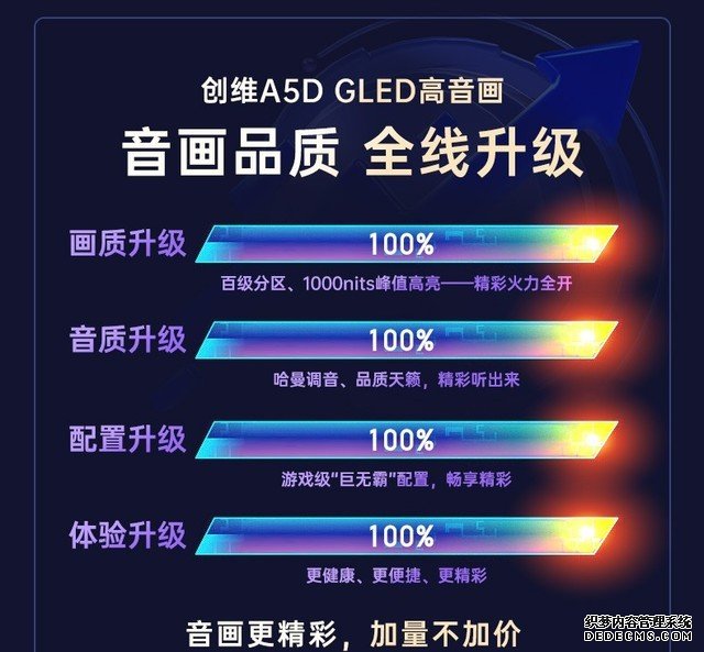 “创维408全球电视节”即将启幕GLED高音画电视A5D呼之欲出