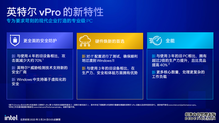 更高效更安全更易管理 英特尔13代酷睿vPro平台亮相