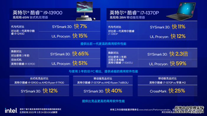 更高效更安全更易管理 英特尔13代酷睿vPro平台亮相