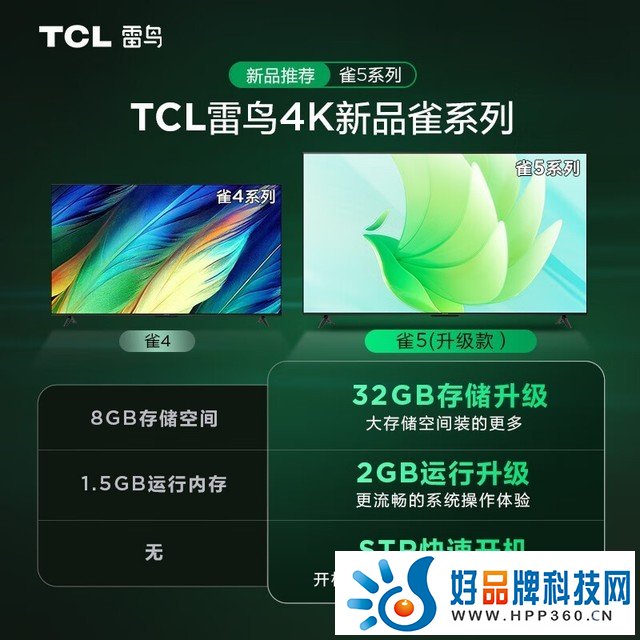 【手慢无】TCL雷鸟雀5 55英寸4K超高清护眼防蓝光超薄全面屏电视仅需1399元