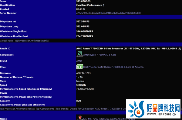 AMD 锐龙7 7800X3D测试数据出炉，比前代快37.3%！