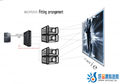 4dPanorama双通道立体仿真视景系统解决方案