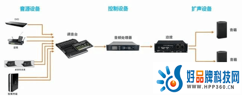 四维全景SmartShow指挥调度中心高清视频信号切换系统 