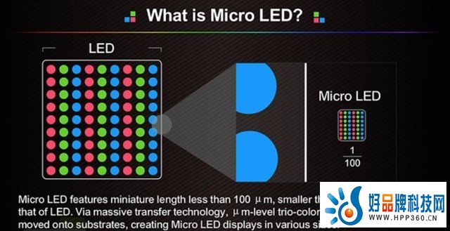 为何MicroLED凉了MiniLED却大火？答案来了