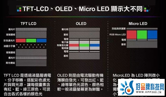 为何MicroLED凉了MiniLED却大火？答案来了