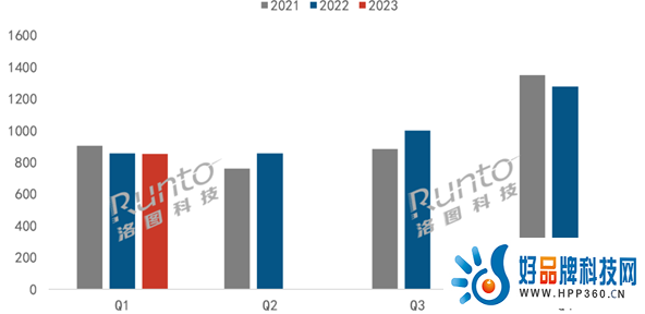 中国电视Q1出货量排名：小米连续第一