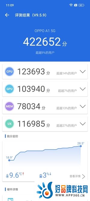 国产千元机内卷后门槛有多高？OPPO A1有话说