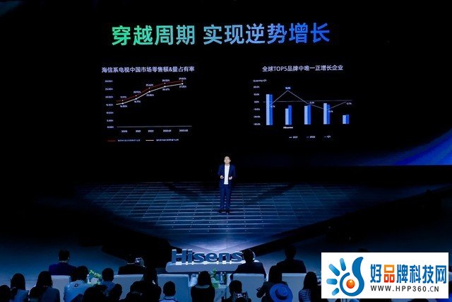 冲击全球第一 海信电视做好准备了吗？