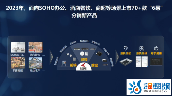 华为以技术与产品支撑“伙伴+华为”体系，加速企业数字化系统性变革