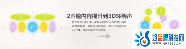年轻人的第一台回音壁  索尼新款轻巧型全景声回音壁HT-S2000正式发布
