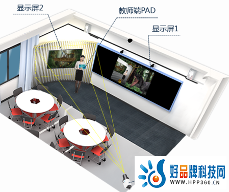 四维全景AR智慧教室解决方案 