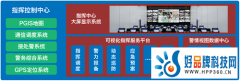 四维全景公共安全指挥中心解决方案