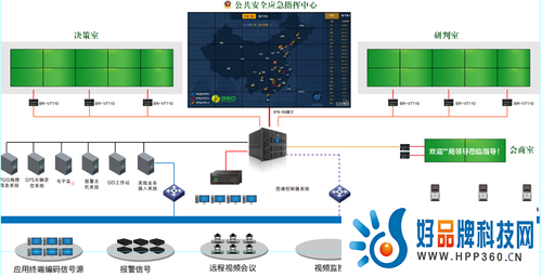 四维全景公共安全指挥中心解决方案 