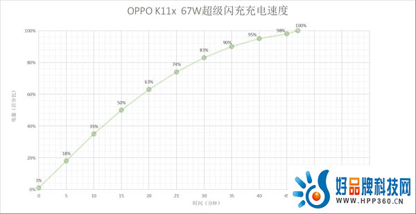诚意力作硬核“小钢炮”来袭，OPPO K11x成618最具性价比之选