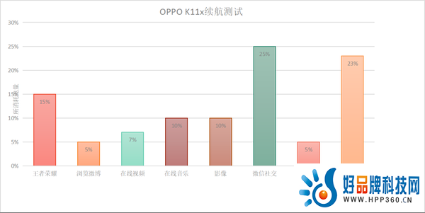 诚意力作硬核“小钢炮”来袭，OPPO K11x成618最具性价比之选