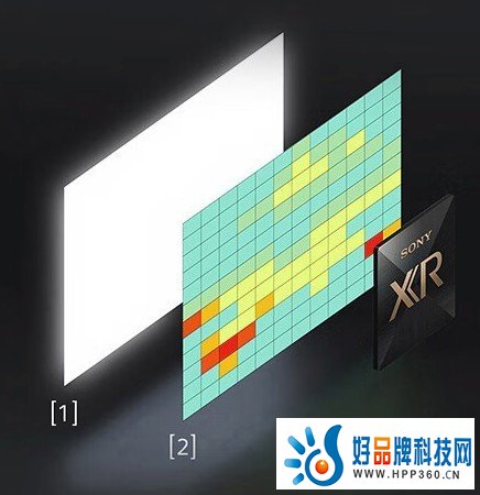 OLED电视再迎升级，索尼发布新一代OLED电视A80L