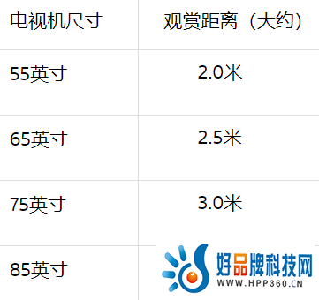 2000多就能买75吋大屏电视 但它真的适合你吗？