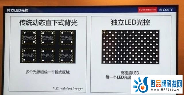 惨遭欺骗20年？电视对比度其实毫无意义