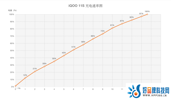 iQOO 11S评测：“Super”不止于配置，还有电竞级体验！