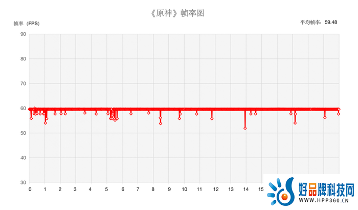 iQOO 11S评测：“Super”不止于配置，还有电竞级体验！