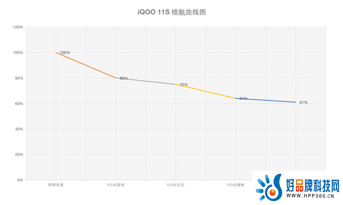 iQOO 11S评测：“Super”不止于配置，还有电竞级体验！