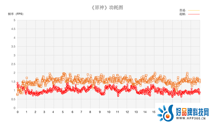 iQOO 11S评测：“Super”不止于配置，还有电竞级体验！