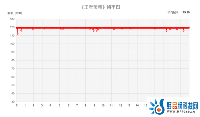 iQOO 11S评测：“Super”不止于配置，还有电竞级体验！