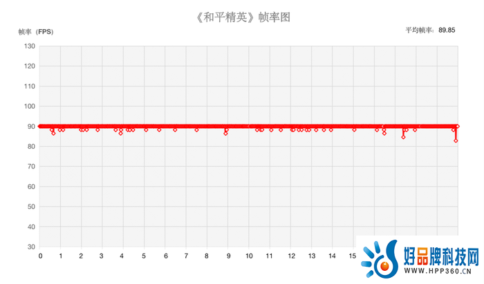 iQOO 11S评测：“Super”不止于配置，还有电竞级体验！