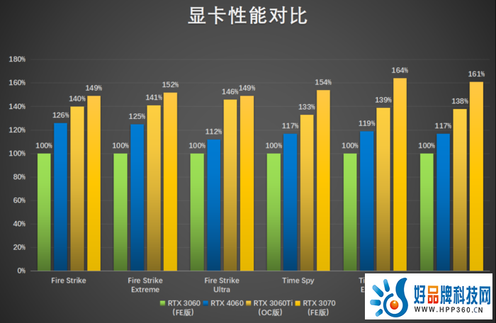 天气这么热... RTX 4060你咋看着有点“凉”呢？