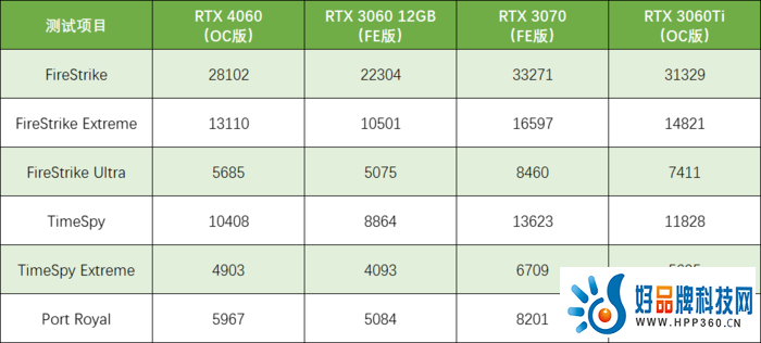 天气这么热... RTX 4060你咋看着有点“凉”呢？