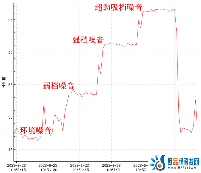 1200Pa超大风压 德意油烟机A6Pro评测