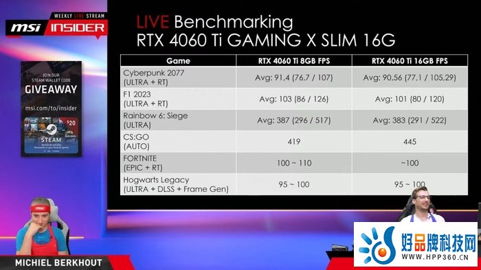RTX 4060Ti 16GB实测竟不如8GB版本？ 游戏玩家可以绕道