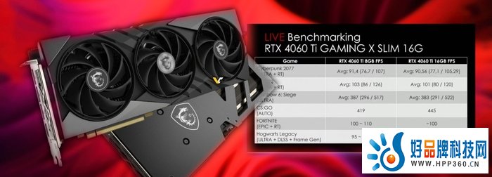 RTX 4060Ti 16GB实测竟不如8GB版本？ 游戏玩家可以绕道