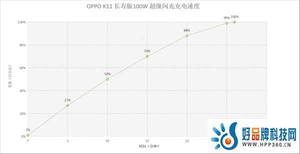 OPPO K11上手评测：揭开中端机新篇章，将旗舰影像体验值拉满