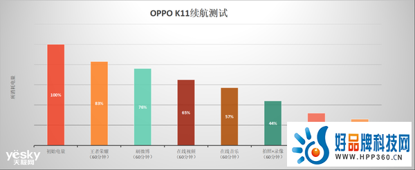 OPPO K11上手评测：揭开中端机新篇章，将旗舰影像体验值拉满