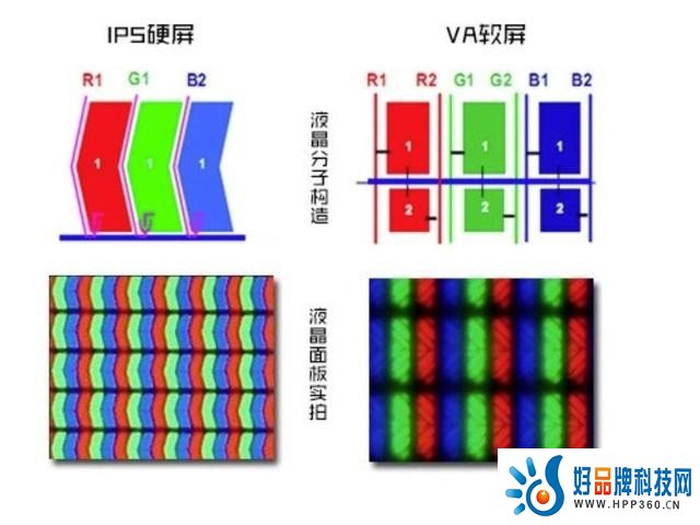 电视到底选软屏还是硬屏？无脑攻略在此