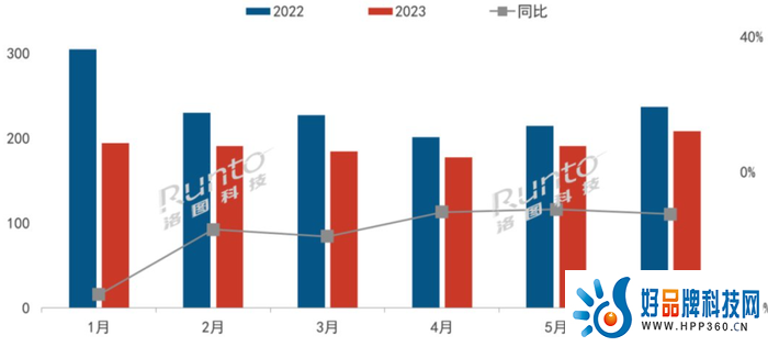 市场持续下滑 生成式AI能否拯救不再香的智能音箱？