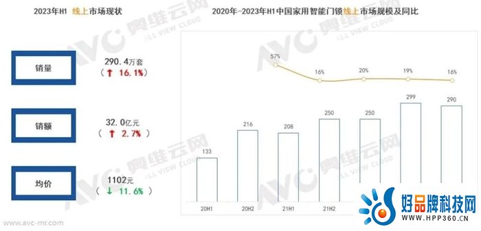 浅谈智能门锁的功能技术与选购要点、市场发展
