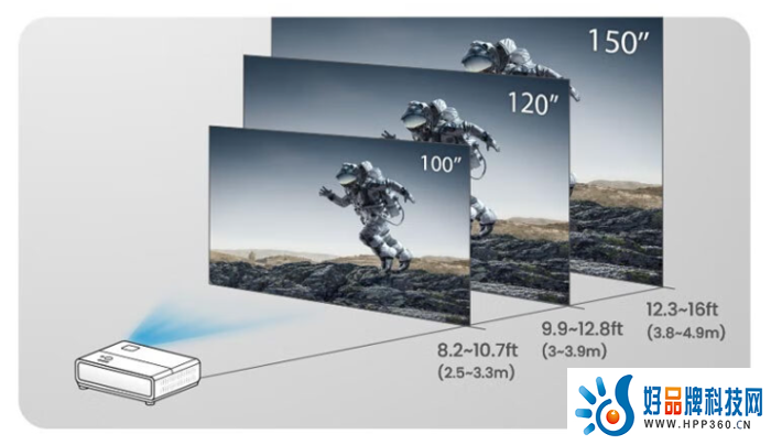 百吋电视与高端投影的角逐 万元级巨幕如何抉择？