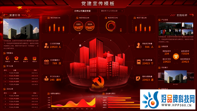 3DLED-Vr尉亮交互屏在党建大数据综合展示平台的应用 