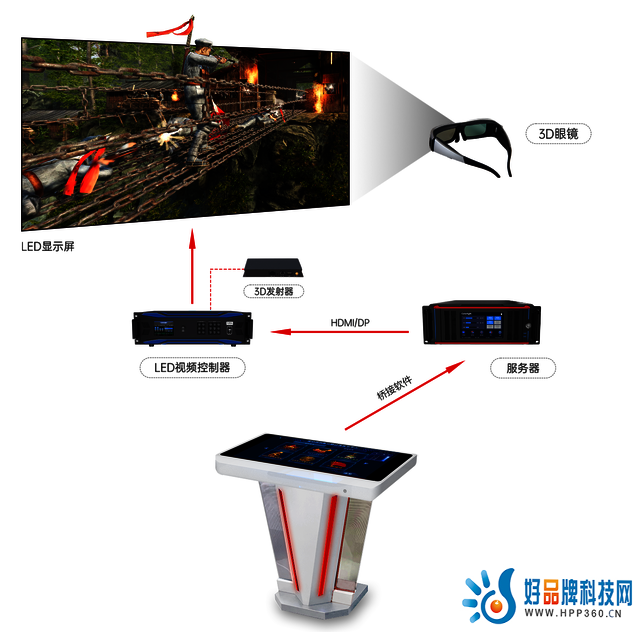 3DLED-Vr尉亮交互屏在党建大数据综合展示平台的应用 