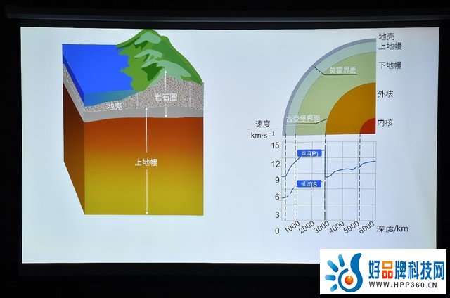 体积小巧能耗超低 优派LS740HD高亮激光投影机评测