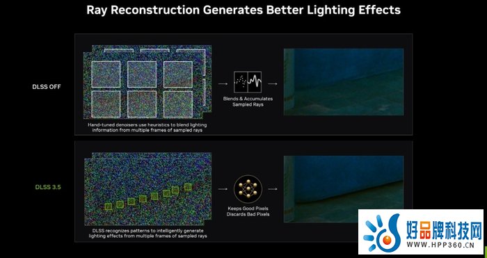 “大力水手”再迎更新：DLSS 3.5秋季上线，新增光线重建技术