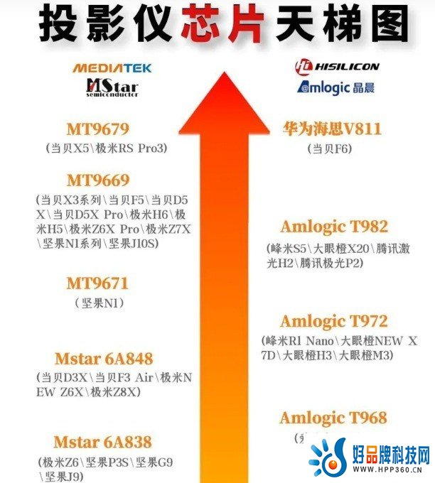 2023家用投影仪怎么选？入门级别产品推荐！