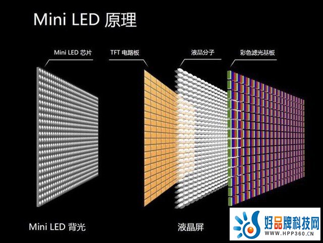 2023超具性价比MiniLED电视TOP，4千块搞定MiniLED不香吗