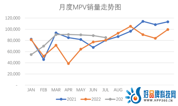 800V高压平台加持，合创V09拉开纯电MPV「突围战」序幕