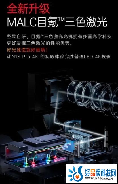 投影仪市场再添虎将 坚果投影引领三色激光家庭投影仪新潮流！