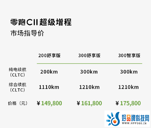 真诚永远是必杀技，零跑真要领跑新能源市场了