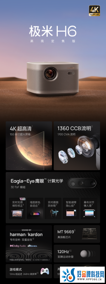 投影市场半年数据出炉：极米持续稳居中国市场出货量和销售额双第一